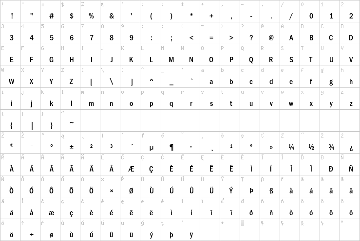 Full character map