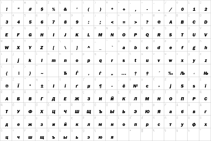 Full character map