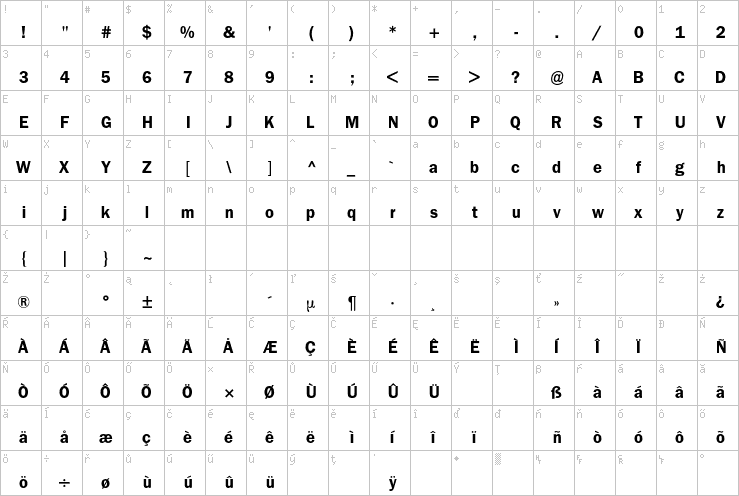 Full character map