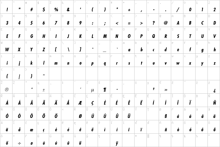 Full character map