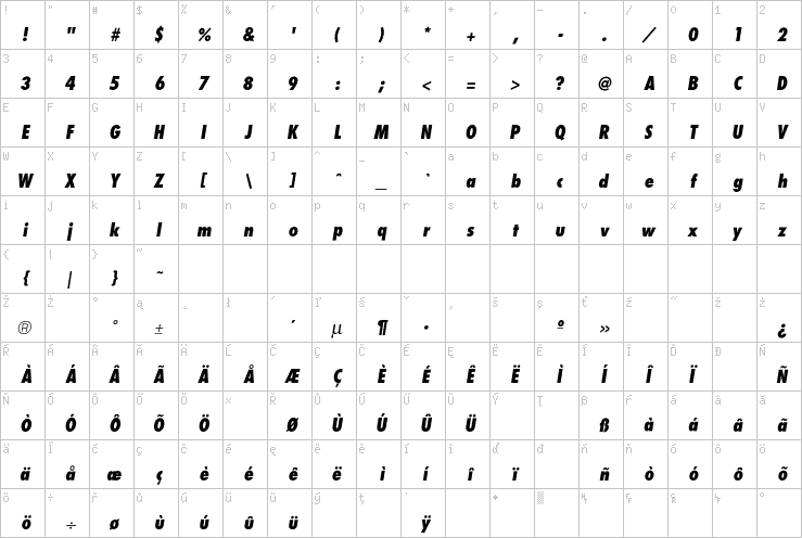 Full character map