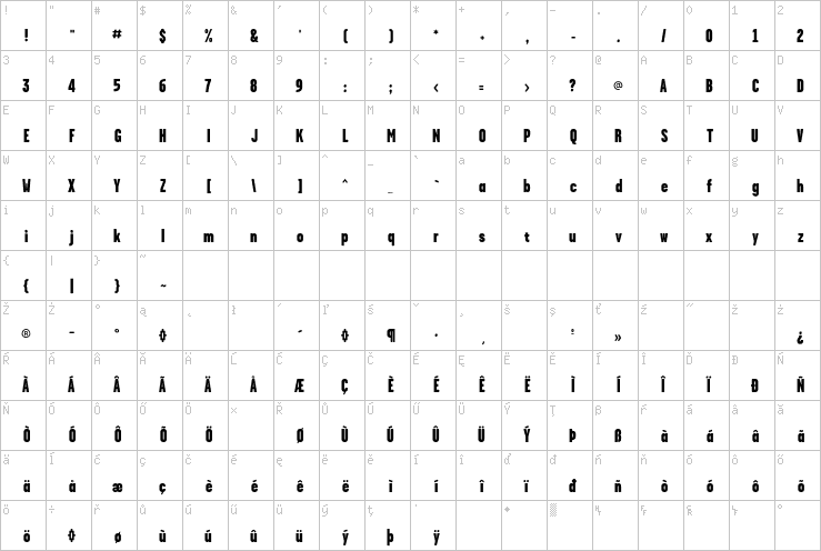 Full character map