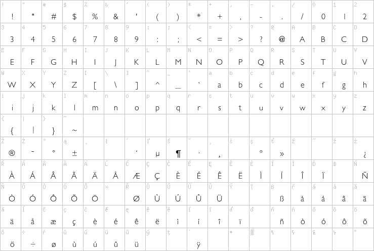 Full character map