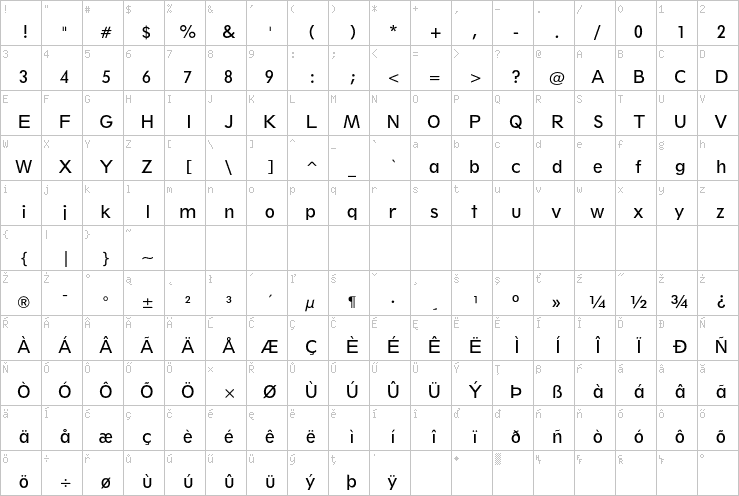 Full character map