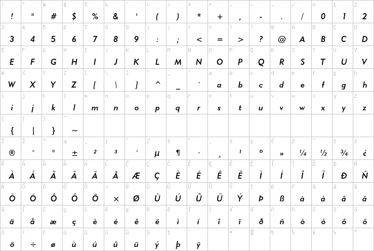 Full character map