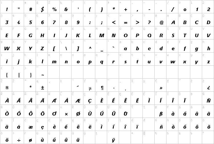 Full character map