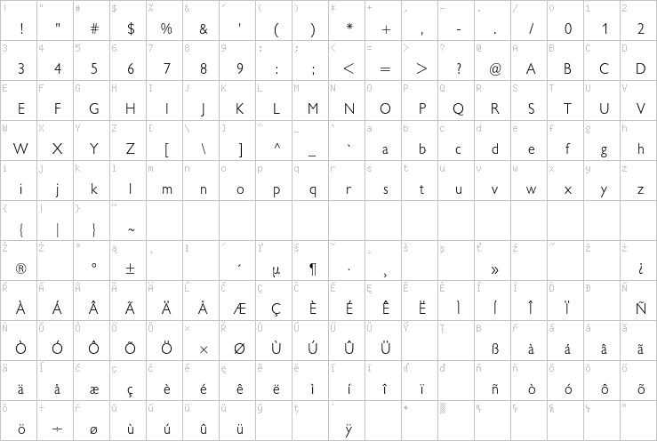 Full character map