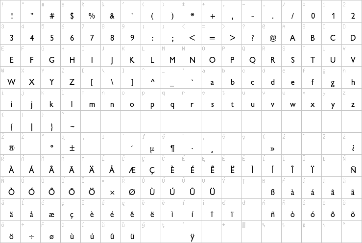 Full character map