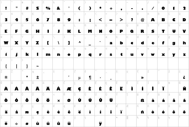 Full character map