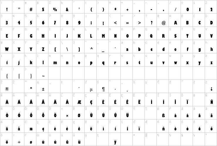 Full character map