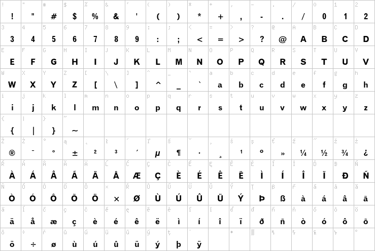 Full character map