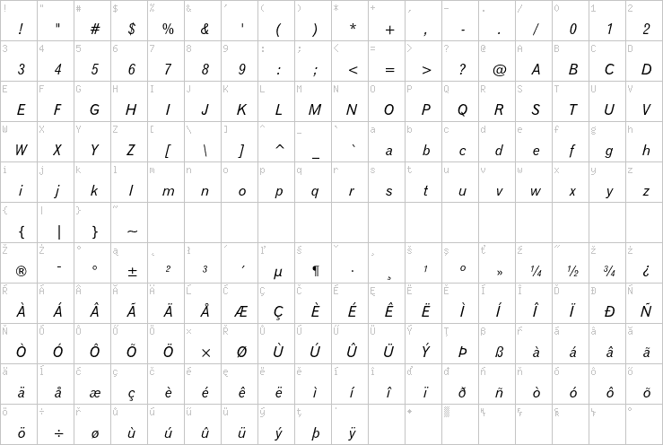 Full character map