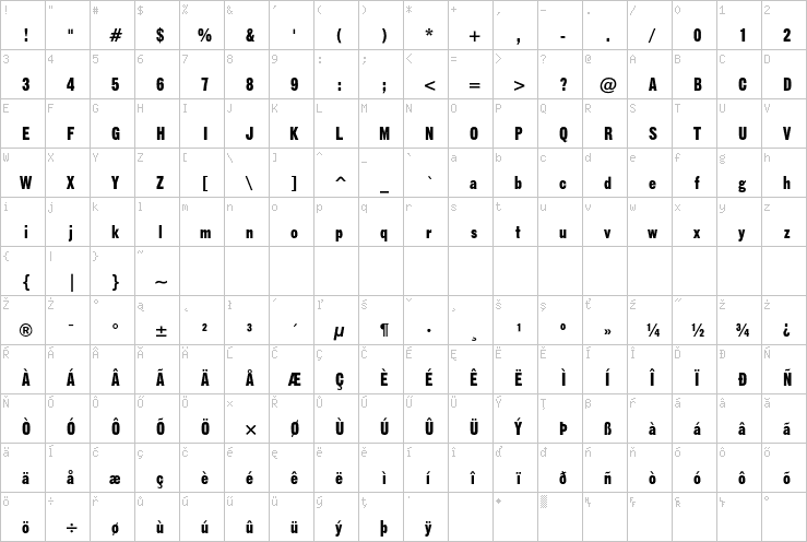 Full character map