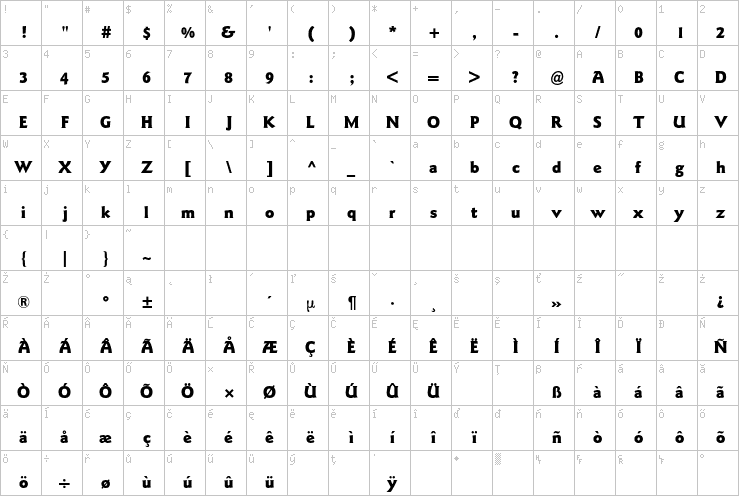 Full character map