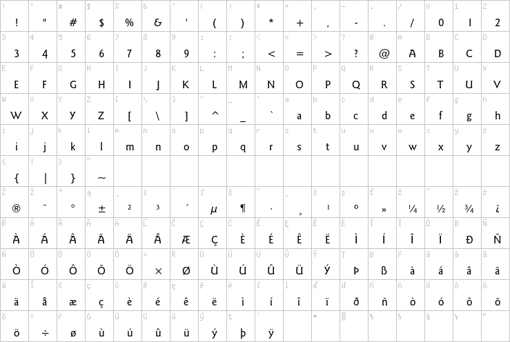 Full character map