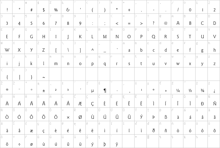 Full character map