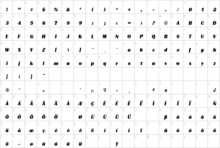 Full character map