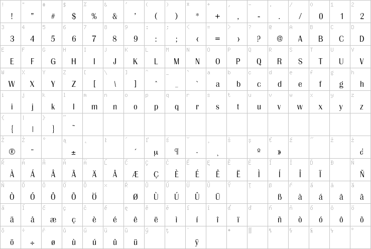 Full character map