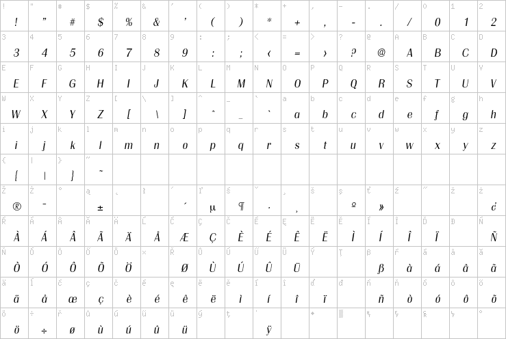 Full character map