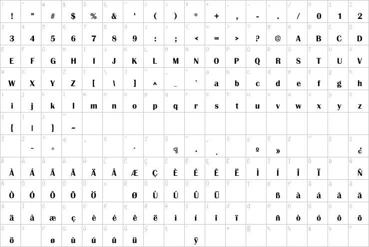 Full character map