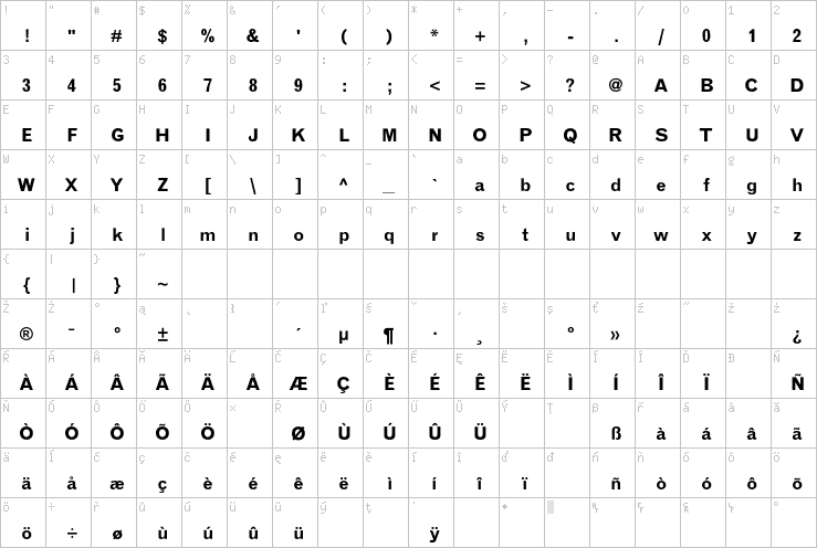 Full character map