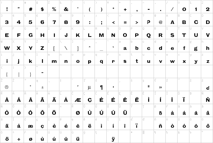 Full character map