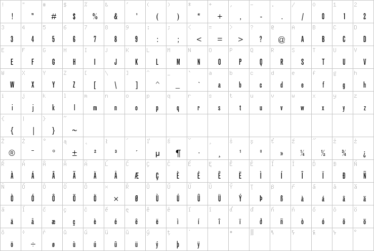 Full character map