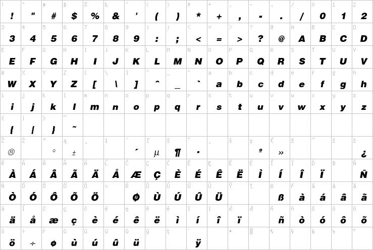 Full character map