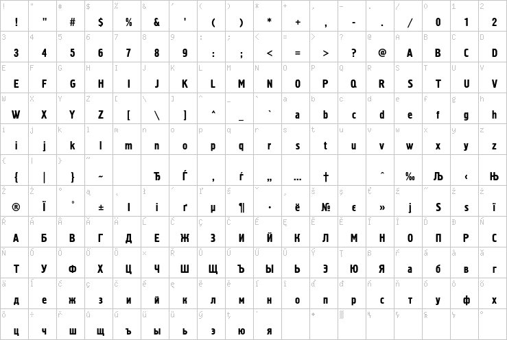 Full character map