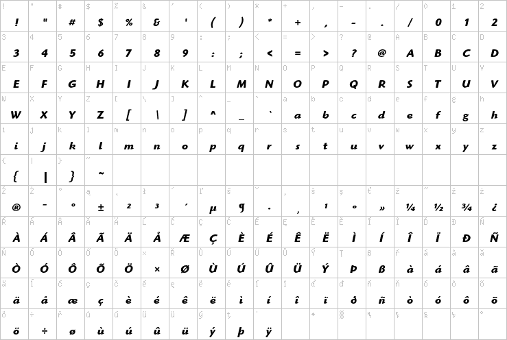 Full character map