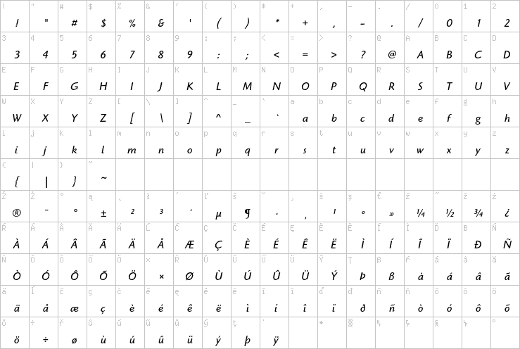 Full character map