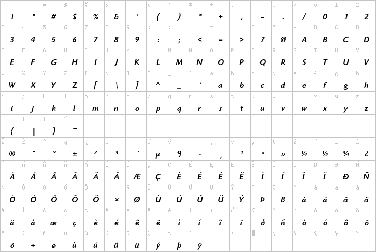 Full character map