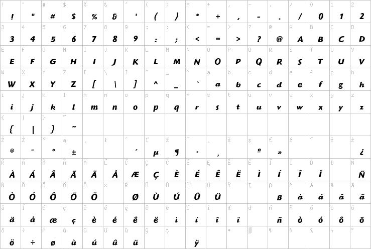 Full character map