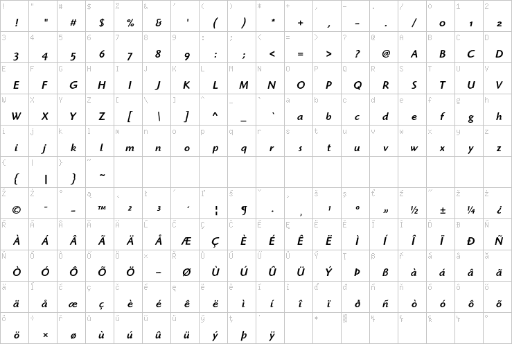 Full character map