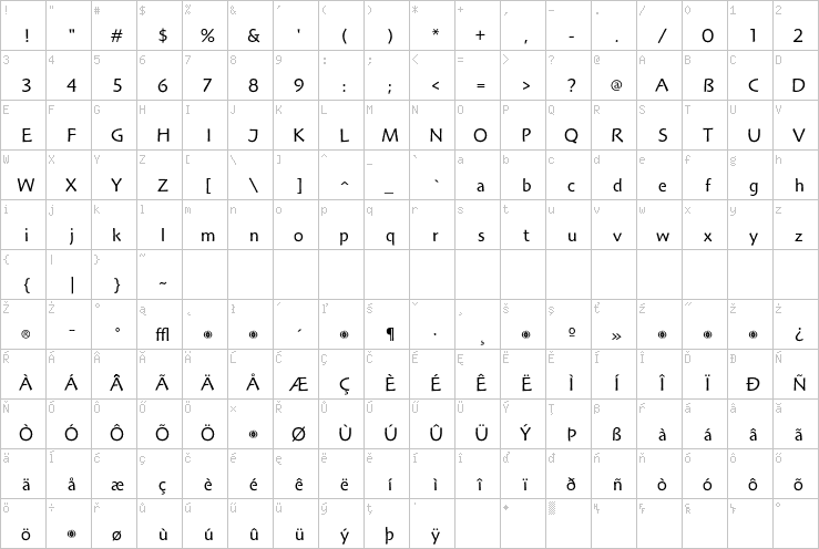 Full character map