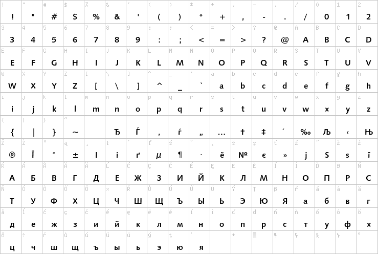 Full character map