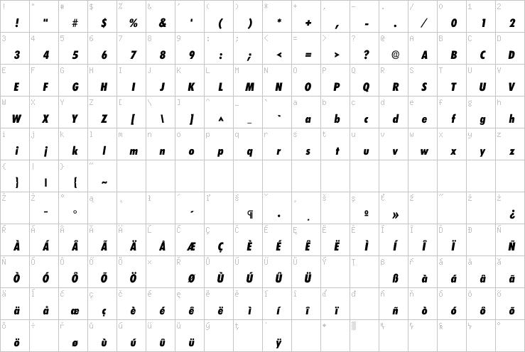 Full character map