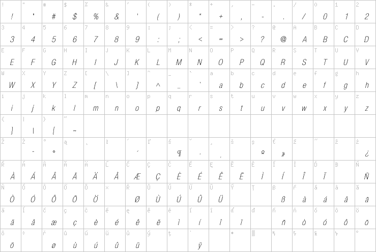 Full character map