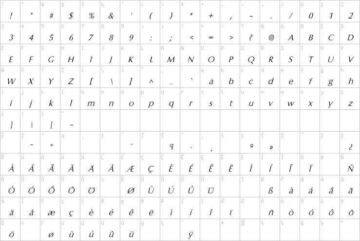 Full character map