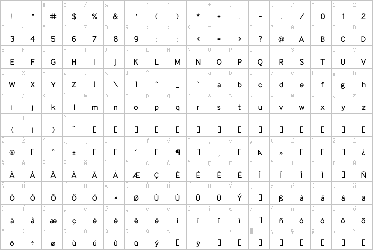 Full character map