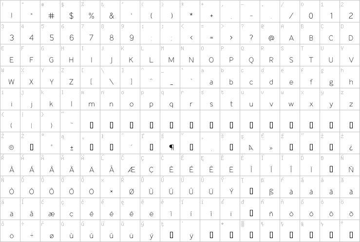 Full character map