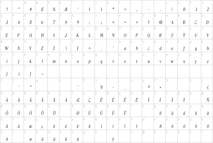 Full character map