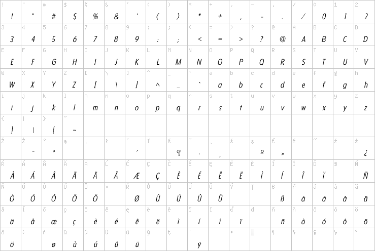 Full character map