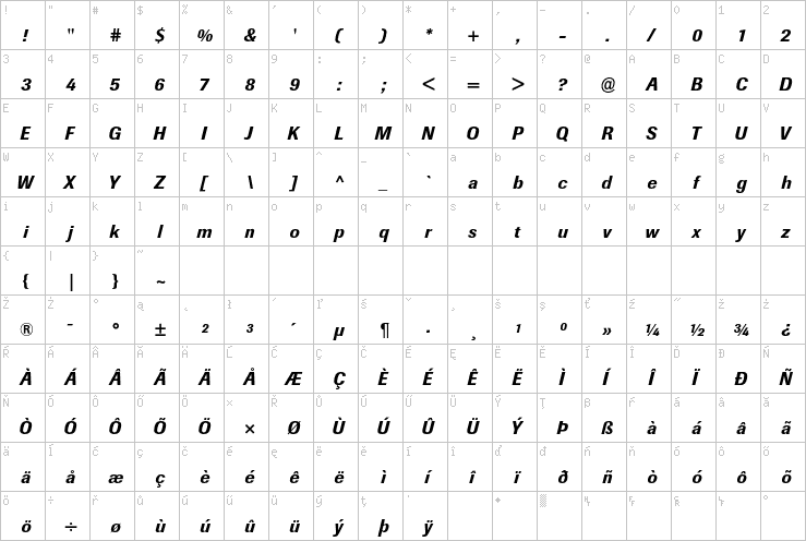 Full character map