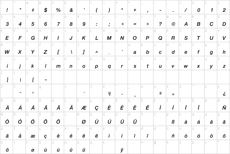 Full character map