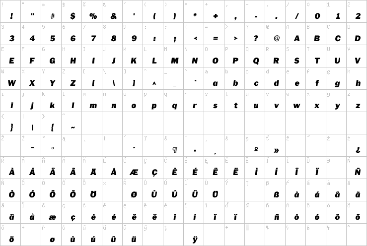 Full character map