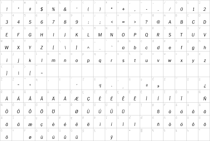 Full character map