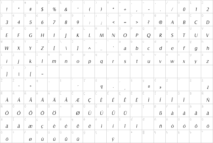 Full character map