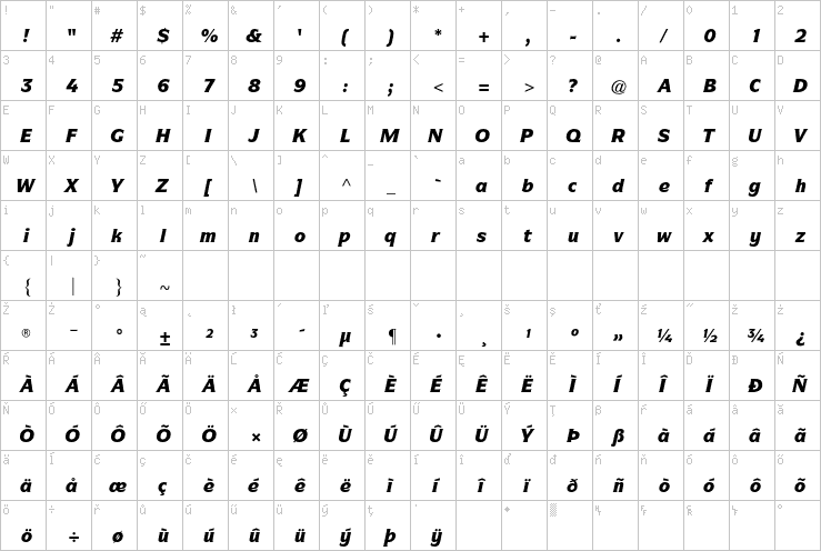 Full character map