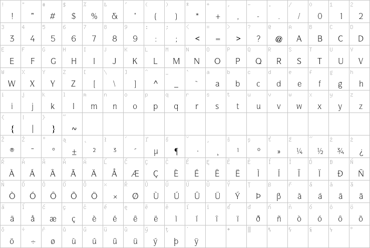 Full character map